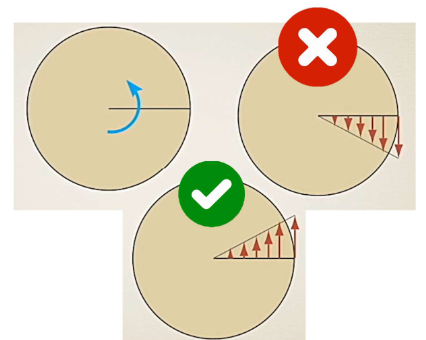 <p>Use RHR to find proper shear stress distribution in the positive direction </p>