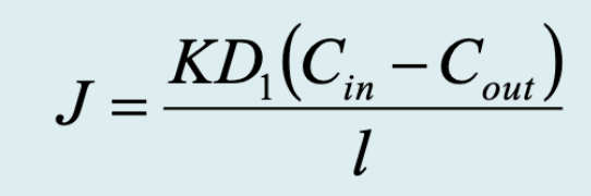 <ul><li><p>J = flux of particles passing through the membrane</p></li><li><p>Cin-Cout = concentration gradient (steepness)</p></li><li><p>l = thickness of membrane (distance)</p></li><li><p>D = diffusion coefficient across membrane (composition of medium)</p></li><li><p>K = partition coefficient (molecule identity)</p><ul><li><p>Very small for most polar molecules</p></li></ul></li></ul><p></p>