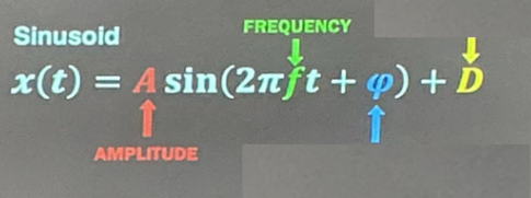 <p>(the blue indicator) shows</p>
