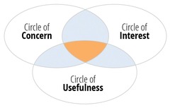 <p>Is the goal something that interests you?</p><p>Is it important and will it help you reach your other goals?</p>