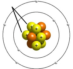 <p>positively charged subatomic particles found in an atom's nucleus</p>