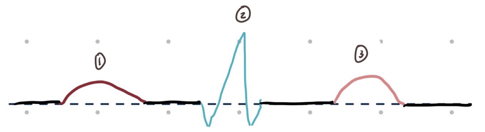 <p>1</p>
