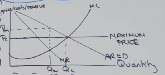 <p>Prices can only increase by RPI or RPI-X or RPI <span>±</span> K</p><p>Normally (and optimal) to set at allocatively efficient point</p>