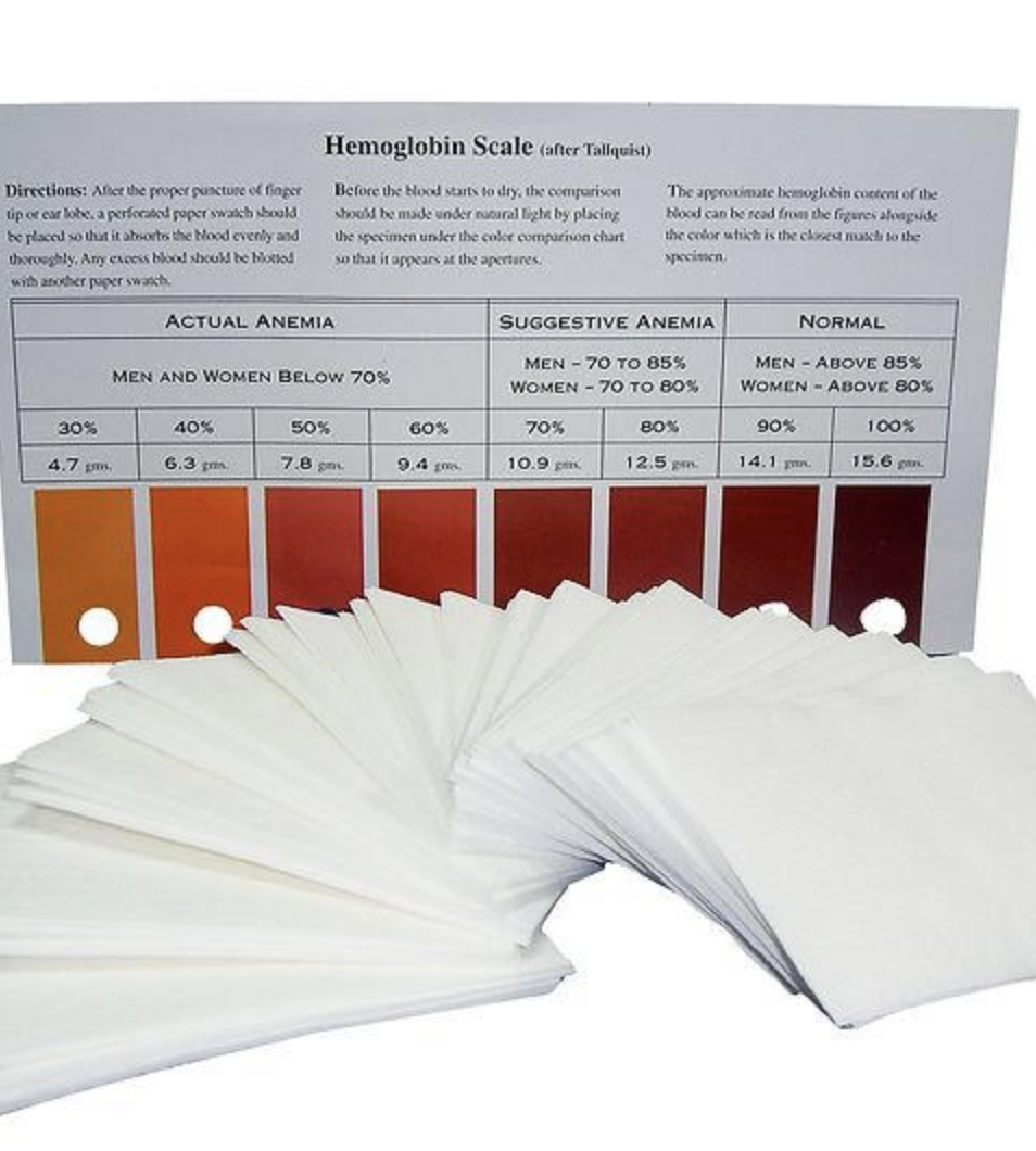 <p>What does the Talquist method test for?</p>