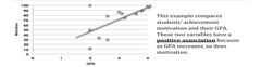 <p>Measures strength and direction of a linear relationship between two interval/ratio variables.</p>
