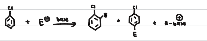 <p>Justify the observed reactivity. Why is it surprising? Analyze the arenium ion</p>