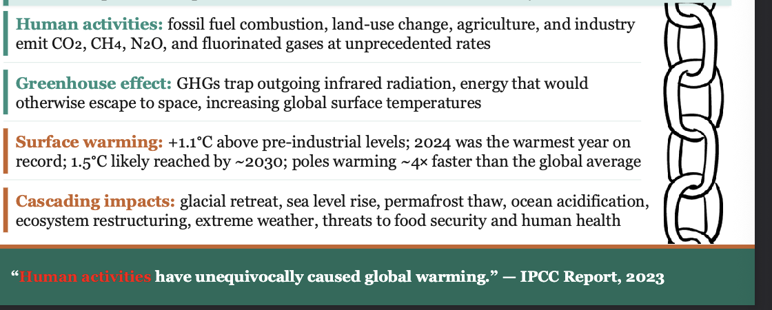 <p><span>The UN body for assessing climate science. Founded 1988, 195 member countries. Assessment reports synthesize drivers, impacts, and options across Shared Socioeconomic Pathways</span></p>
