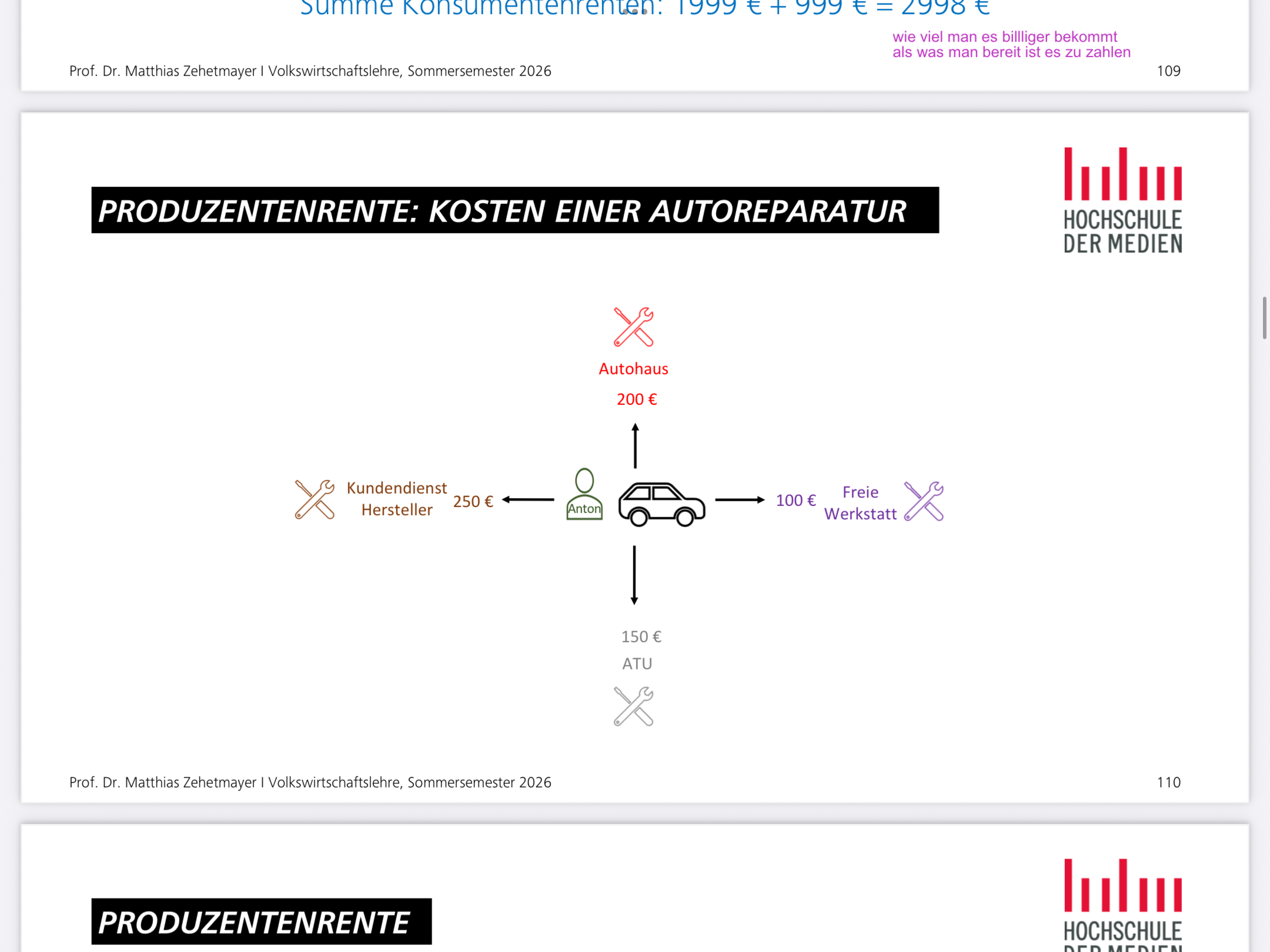 <p>Produzentenrente: Kosten der Reperatur</p>
