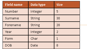 <p>A file containting information on the structure of a record</p>