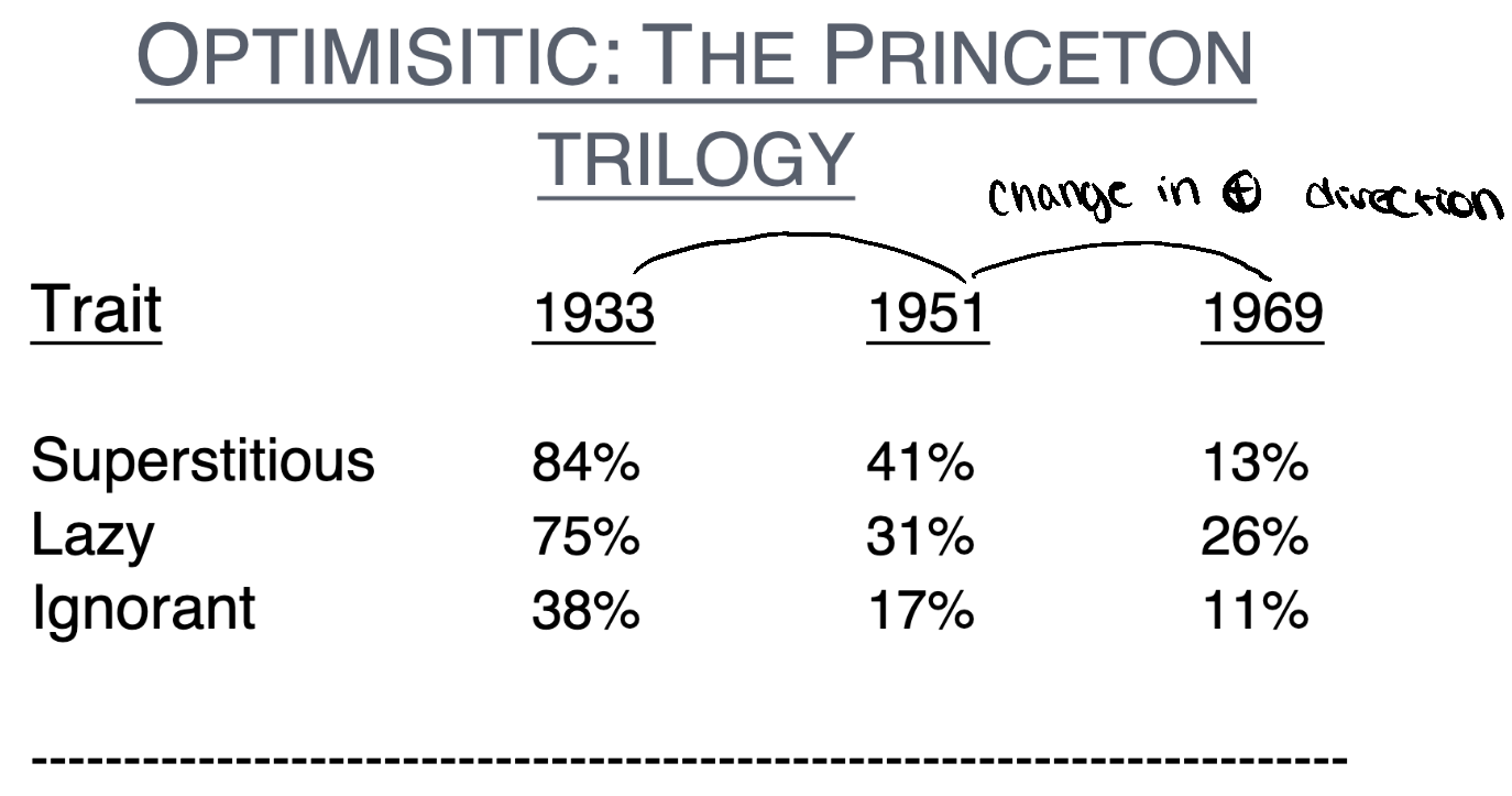 <ul><li><p>Explicit Reports</p></li><li><p>getting positive over the years</p></li></ul><p></p>