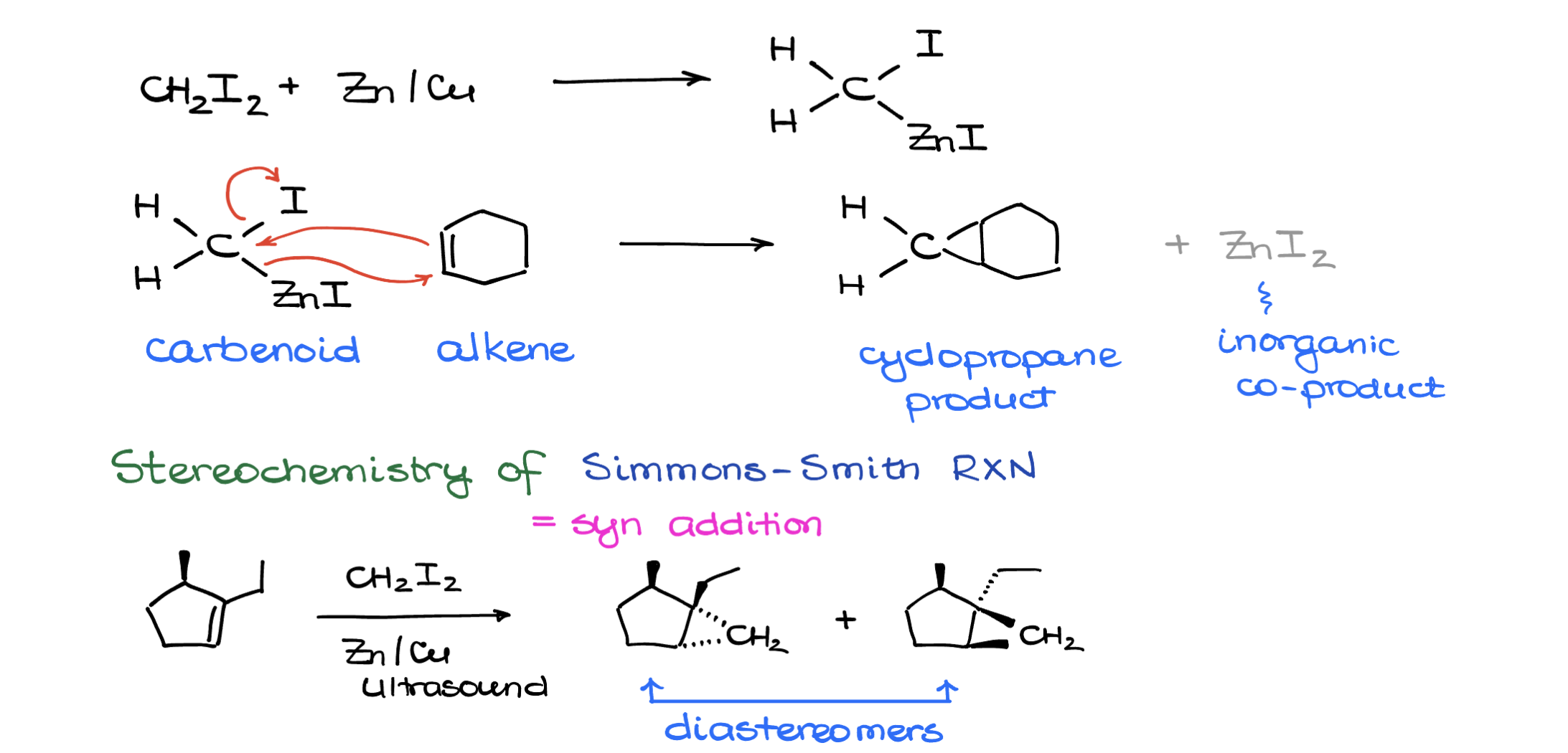 <p>☆ <strong>what does a Simmons–Smith reaction do?</strong></p>