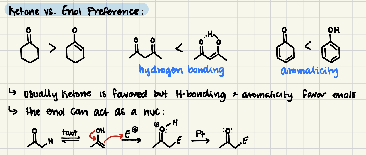 <ul><li><p>usually ketone is favored unless hydrogen bonding can occur (diketone) or connected group is aromatic in enol form</p></li></ul><p></p>