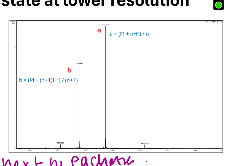 <p>how would you determine n</p>