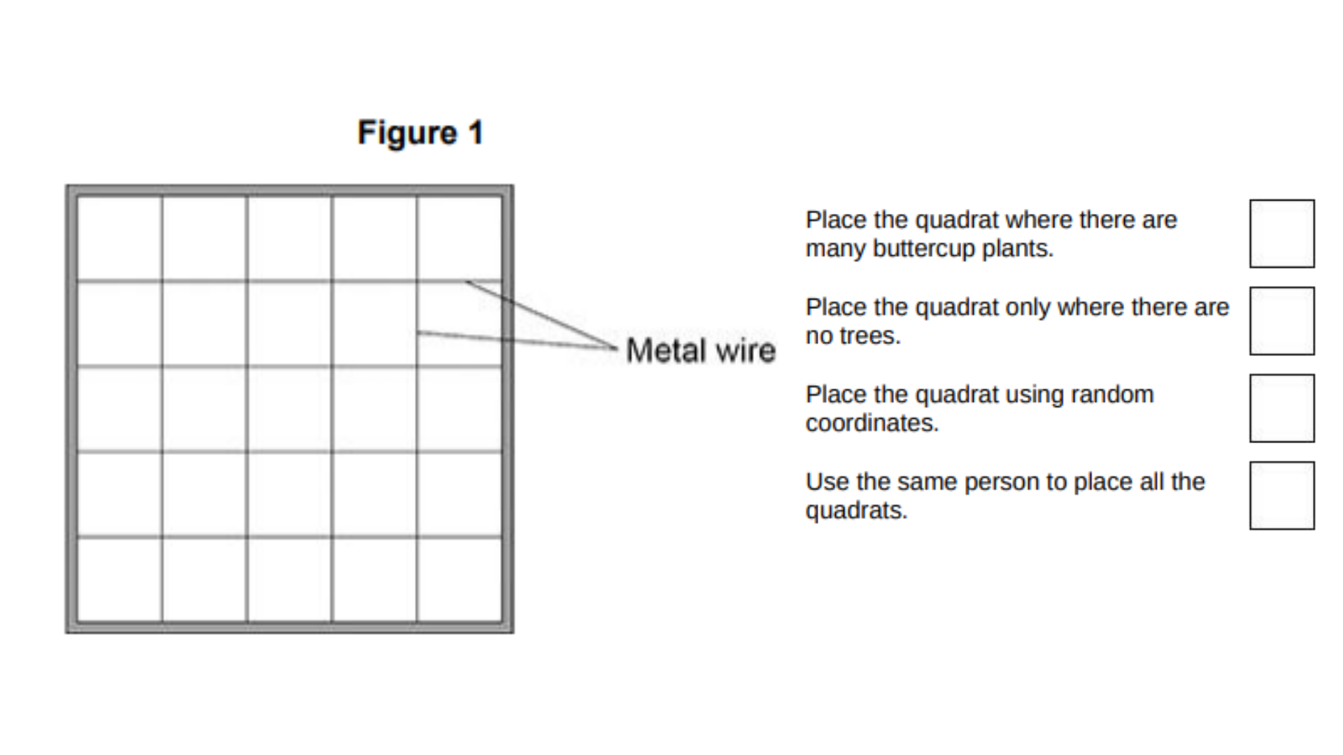<ul><li><p>A student estimated the percentage cover of buttercup plants in a field.</p></li><li><p>The student used a quadrat.</p></li><li><p>The quadrat was divided into 25 equal squares.</p></li><li><p><strong>Figure 1</strong> shows the quadrat.</p></li><li><p>This is the method used:</p><ul><li><p>Place the quadrat on the ground.</p></li><li><p>Record how many squares in the quadrat contain buttercup plants.</p></li><li><p>Place the quadrat in a new position in the field.</p></li><li><p>Record how many squares in the quadrat contain buttercup plants.</p></li><li><p>Repeat steps 3 and 4 another three times.</p></li></ul></li></ul><p>What method should the student have used for placing the quadrat? [1 mark]</p>