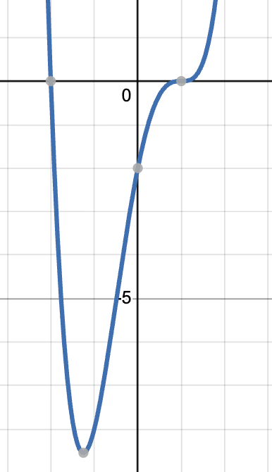 <p>Match the graph with one of the following equations.</p><p>A) -(x-1)<sup>2</sup>(x+2)(x<sup>2</sup>+1)</p><p>B) -x(x-1)(x+2)</p><p>C) (x-1)<sup>3</sup>(x+2)</p><p>D) -(x-1)<sup>2</sup>(x+2)</p>