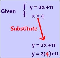 <p>If a=b, then a can be substituted for b in any equation or expression</p>