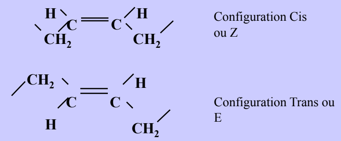 <p>les naturel sont le plus souvnet en cis</p>
