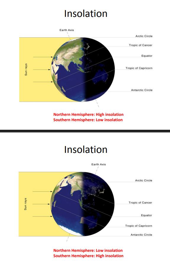 <p>Insolation</p>