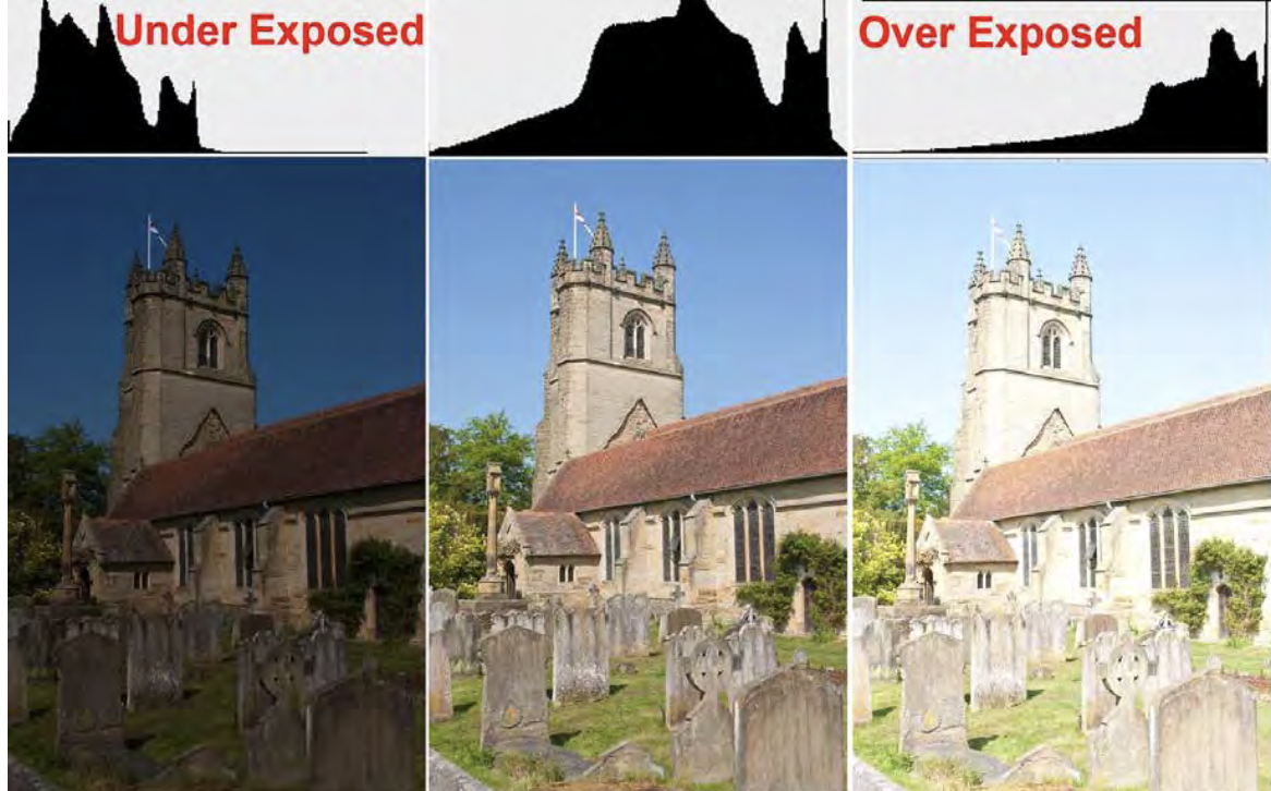 <p>Is it better to have a flash that is under or over exposed?</p>