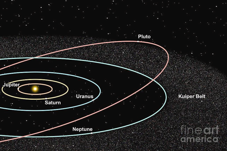 <p><span style="font-family: "Trebuchet MS";"><strong>Kuiper belt</strong></span></p>