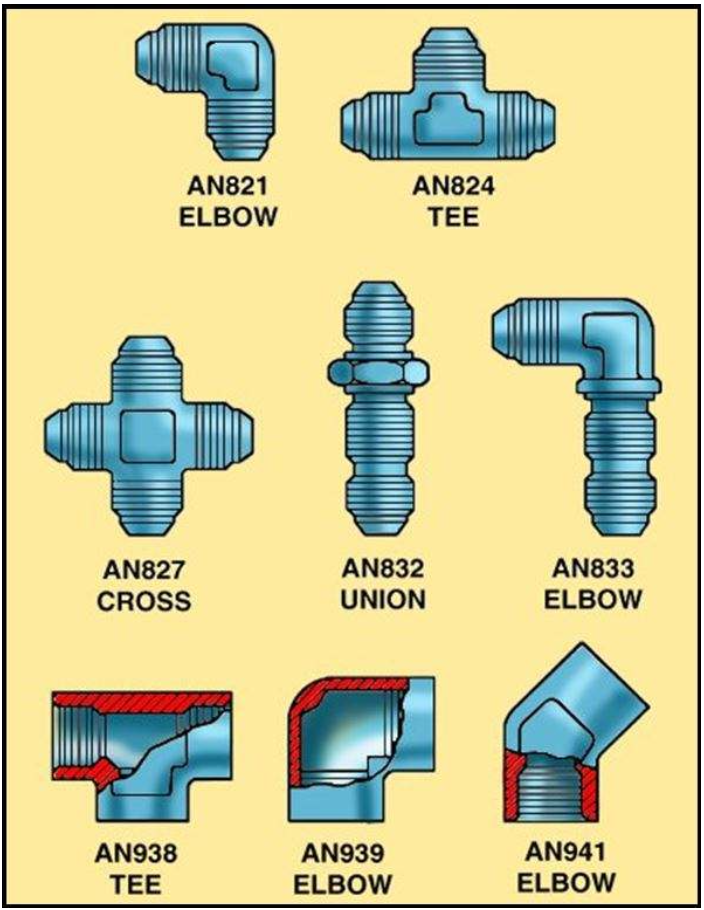<p>AN821 Elbow, AN824 Tee, AN827 Cross, AN832 Union, AN833 Elbow, AN938 Tee, AN939 Elbow, AN941 Elbow.</p>
