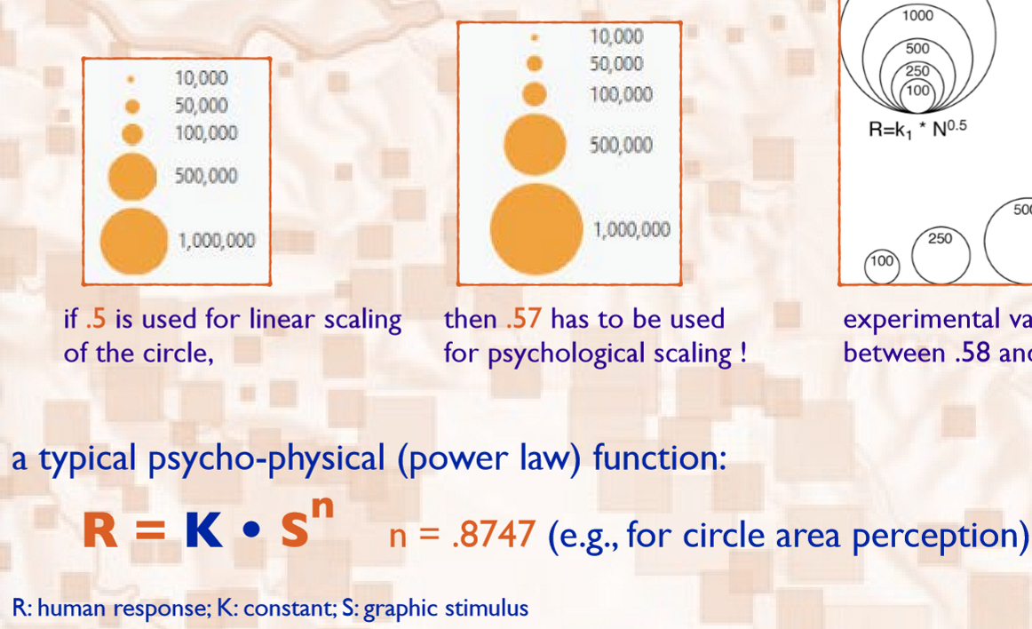 <ul><li><p>Proportional/Not classed scaling</p></li><li><p>Range graded scaling</p></li><li><p>Psychophysical scaling</p></li></ul><p></p>