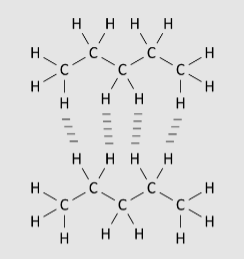 <p>heikon molekyylien välinen sidos , muodostuu ku elektronit päätyvät samaan paikkaan</p><p>→ poolittomilla molekyyleillä on vaan tätä </p><p>→ kaikilla molekyylien välillä on tätä voimaa</p>