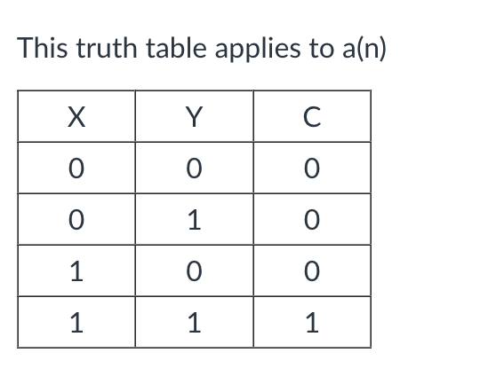<p>This truth table applies to a(n)</p>