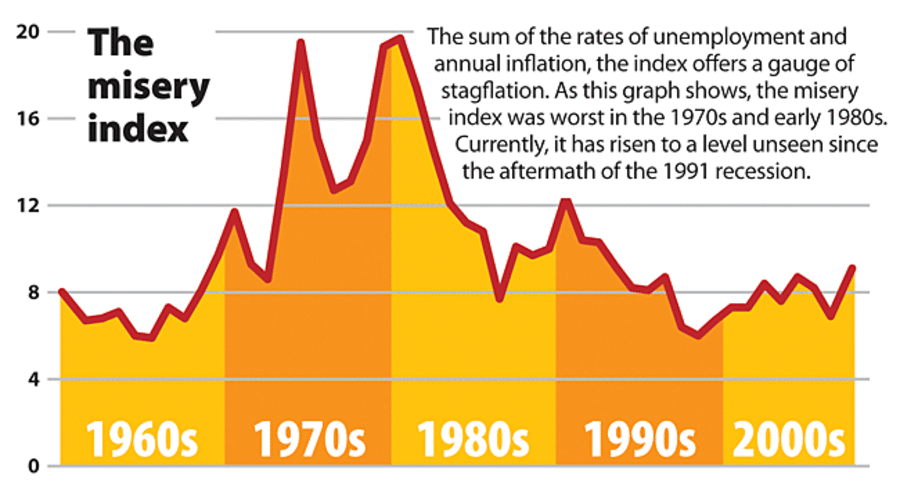 <p>The 1970s economy was unusual because </p>