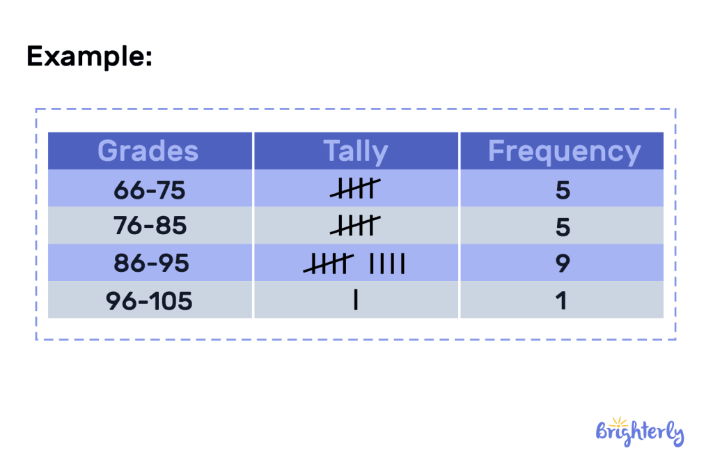 <p>WHAT IS THE ADVANTAGE OF A FREQUENCY TABLE?</p>