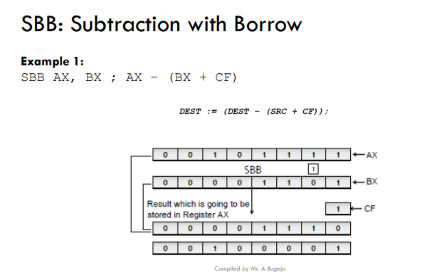 <ul><li><p>The terms "carry flag" and "borrow flag" often refer to the same flag, which is the Carry Flag (CF).</p></li><li><p>The terms "carry" and "borrow" refer to the direction of the operation.</p></li></ul><ol><li><p>If you're adding, you're concerned with carrying bits beyond the most significant bit (carry).</p></li><li><p>If you're subtracting, you're concerned with borrowing from the most significant bit (borrow).</p></li></ol><p></p><ul><li><p>Example 2:</p></li></ul><p>MOV AX, #4 ; AX = 4</p><p>MOV BX, #3 ; BX = 3</p><p>SBB AX, BX ; SUB with carry borrow flag set to 1</p><ul><li><p>Example 3:</p></li></ul><p>MOV AX, #5 ; AX = 5</p><p>MOV BX, #2 ; BX = 2</p><p>SBB AX, BX ; SUB with carry borrow flag set to 0</p>