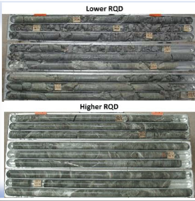 <p>How RQD relates to rock quality</p>