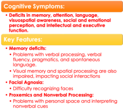 <p>-deficits in memory, attention, language, visuospatial awareness, social and emotional perception, intellectual and executive function </p><p>-memory deficits</p><p>-facial agnosia</p><p>-proxemics and nonverbal processing</p>
