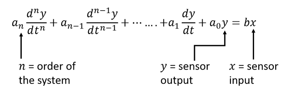 <p>In a differential equation relationship between input and output, it is the highest order derivative of a linear system. y is sensor output, x is sensor input, and n is the order.</p>