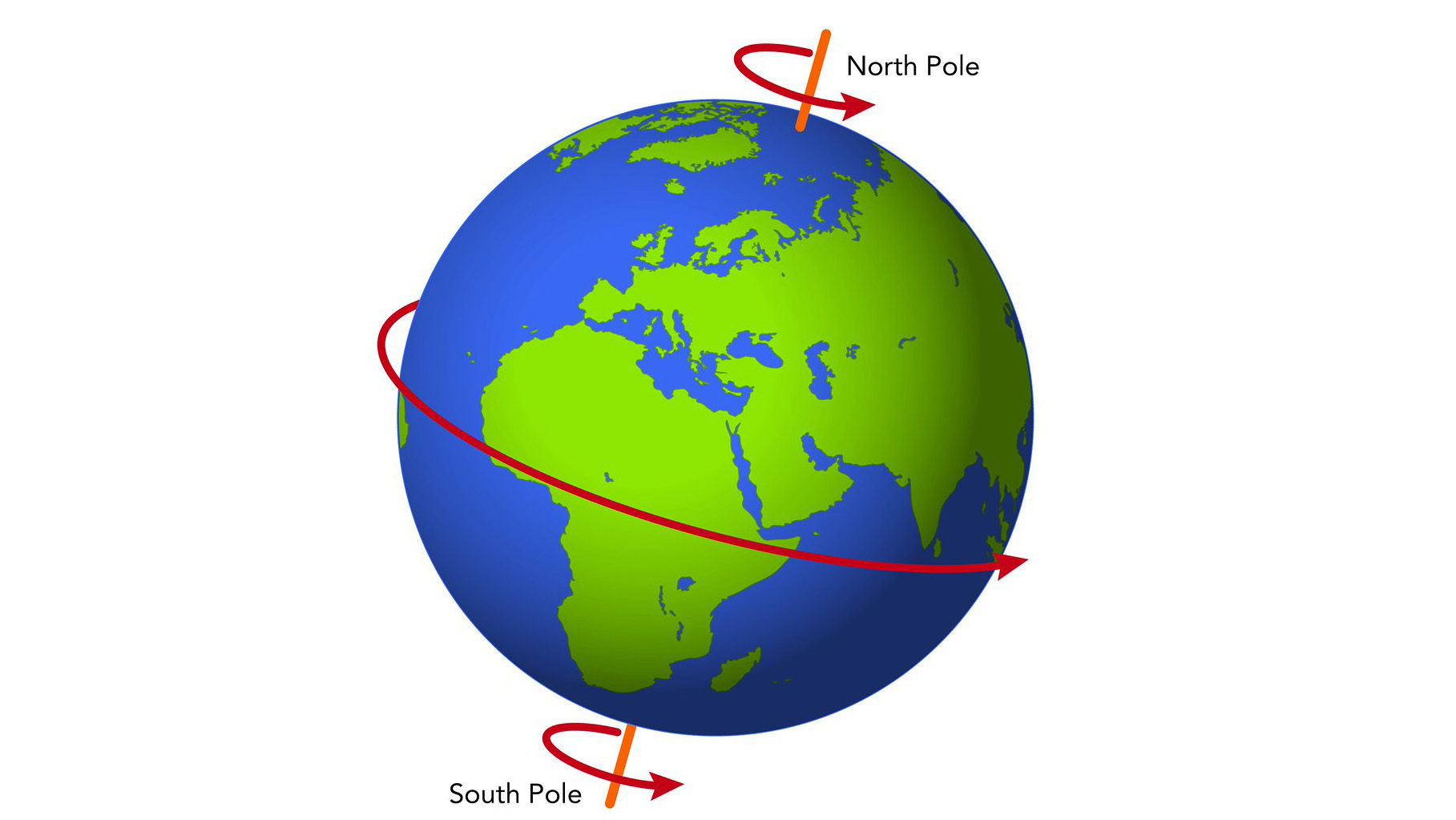 <p>polar (adj)</p>
