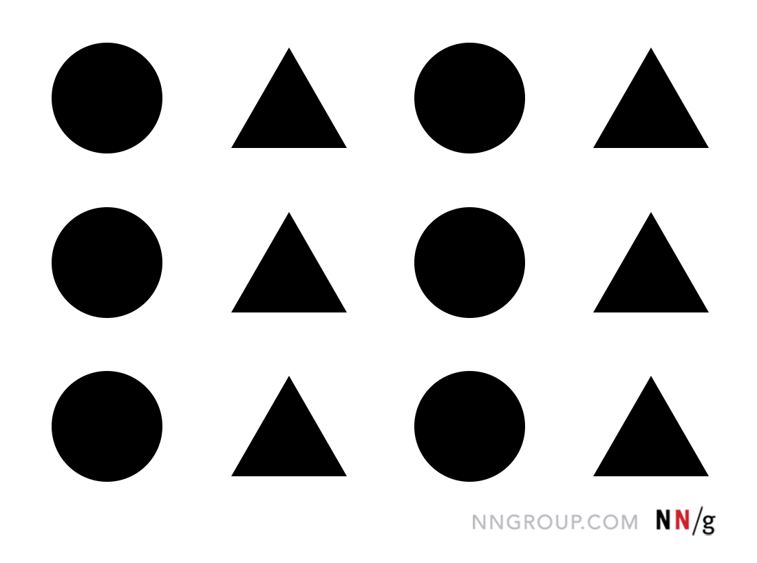 <p>the tendency to prefer grouping like objects together</p>