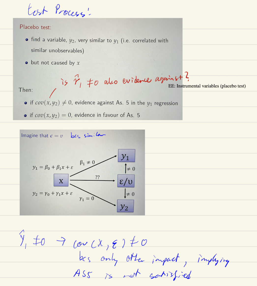 <p>1st evidence: Potential correlation with controls -If x₁ is correlated with stuff we can see (other observable variables x₂, x₃, etc.), then it's plausible x₁ is also correlated with stuff we can't see (the error term). since we can’t find the cov(x, error term) as we can’t observe the error term. suggestive evidence<br><br>2nd evidence: Placebo Test<br><br>Though AS5 can never be properly tested, if we do a natural experiment it. better be the case that: it is uncorrelated with controls and uncorrelated with placebo dependent variables</p>