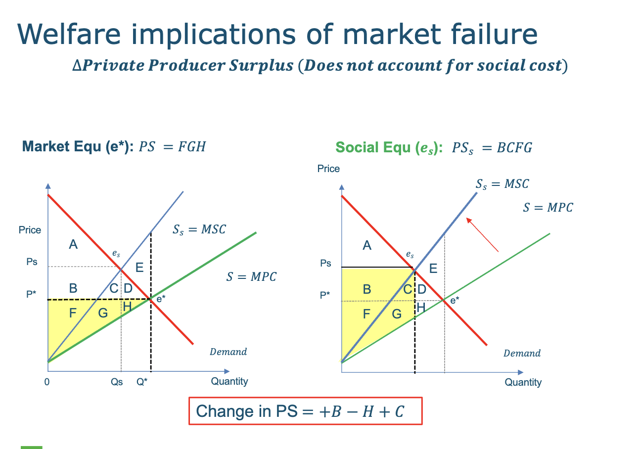 <p>what happens in this graph?</p>