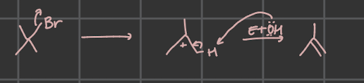 <p>weak base/nuc, polar protic; stepwise; always produces Zaitsev product; LG departs, carbocation intermediate forms (rearrangement), base takes proton, forms alkene</p>