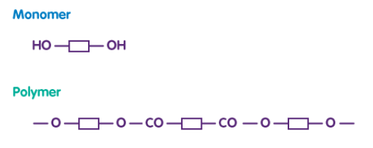 <p><span style="background-color: transparent;">Look at the diagram. </span></p><p><span style="background-color: transparent;">Identify the monomer.</span></p>