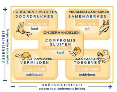 <p>Ontwikkelaar van de kernkwadranten. (hoe onze kernkwaliteiten andere beïnvloeden)</p>