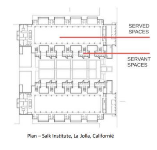<p>Wat betekent het onderscheid tussen “servant” en “served spaces”?</p>