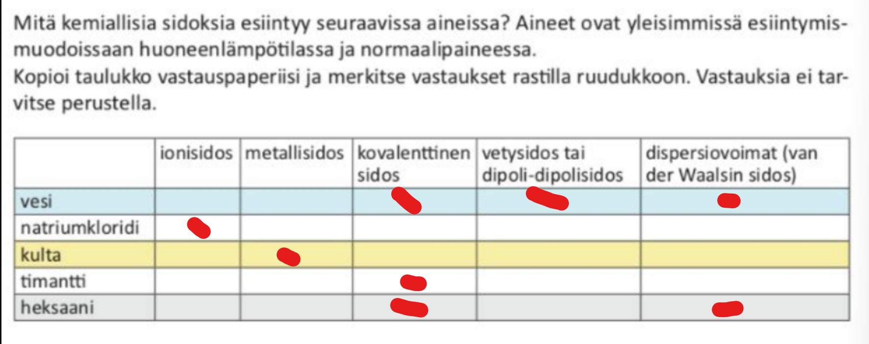 <p>natriumkloridi on ioniyhdiste. heikot sidostyypit ovat <strong>molekyylien </strong>välillä</p><p>kulta ja timantti koostuvat molemmat pelksätään atomeista. heikot sidostyypit ovat <strong>molekyylien </strong>välillä</p>