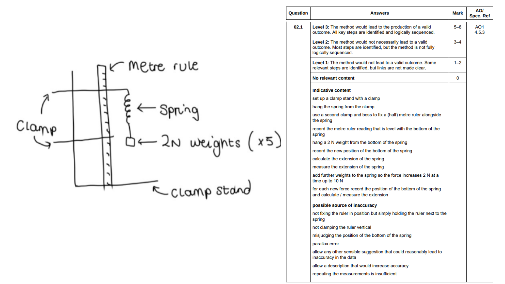 <ul><li><p><span style="background-color: transparent;">Set up apparatus as shown in diagram</span></p></li><li><p><span style="background-color: transparent;">Record length of unstretched spring u/ metre ruler</span></p></li><li><p><span style="background-color: transparent;">Hang 2N weight on bottom of spring</span></p></li><li><p><span style="background-color: transparent;">Record new length of spring</span></p></li><li><p><span style="background-color: transparent;">calculate extension</span></p></li><li><p><span style="background-color: transparent;">Repeat steps 3 – 5:</span></p><ul><li><p><span style="background-color: transparent;">add another 2N weight each time until 10N</span></p></li></ul></li><li><p><span style="background-color: transparent;"><strong>Sources of inaccuracy:</strong></span></p><ul><li><p><span style="background-color: transparent;">not clamping ruler vertical</span></p></li><li><p><span style="background-color: transparent;">not fixing ruler u/ clamp</span></p></li><li><p><span style="background-color: transparent;">parallax error</span></p></li></ul></li></ul><p></p>