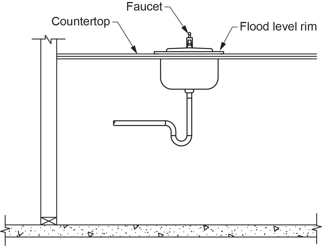 <p>Flood Level Rim</p>