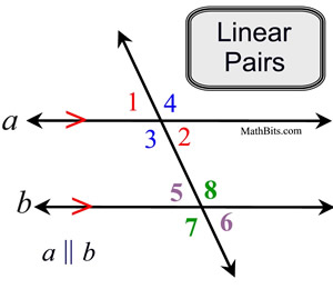 <p>If two lines are parallel what relationship does a line intersecting both have with its angles?</p>