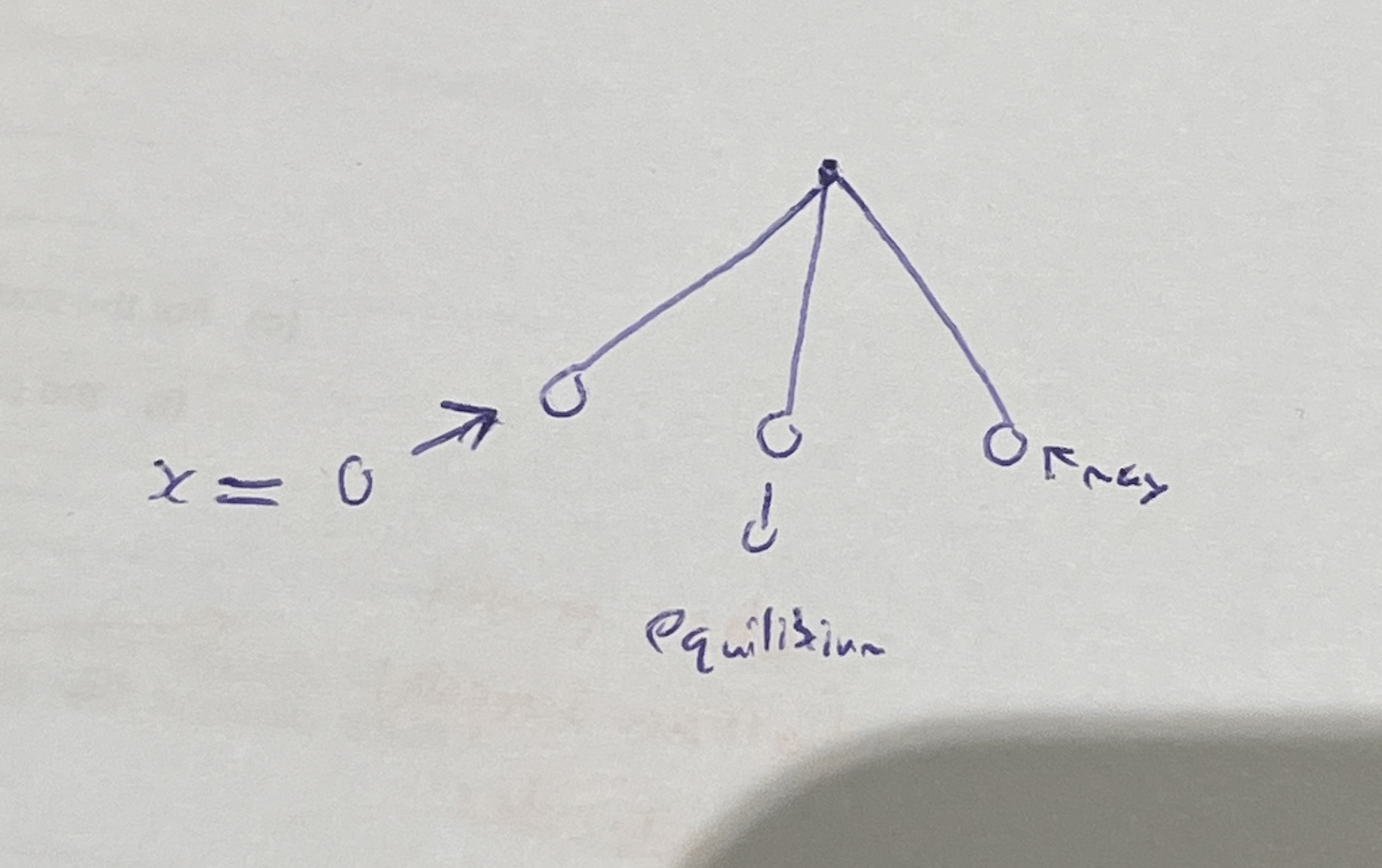 <p>When should you start timing oscillation</p>