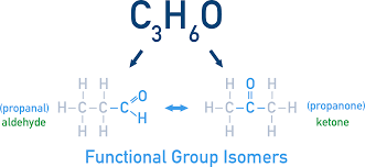 <p>A functional isomer is one where the same atoms are arranged into different functional groups (eg. aldehydes and ketones)</p>