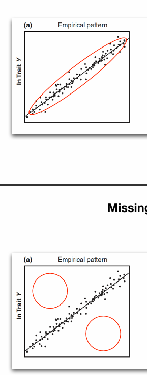 <p>verklaringen die je geeft moeten niet allleen vertellen waarom je bepaalde dieren zo observeert, ook waarom andere er niet zijn</p><p></p><p>‘some people see things as they are and ask why, others dream things that never were and ask why not. </p>