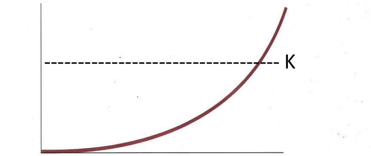 <p>Exponential (“J-shaped”) Growth</p>